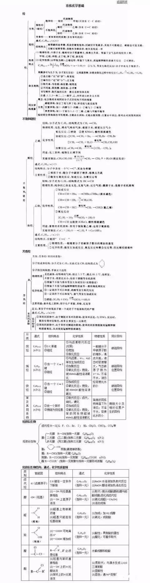 高中化学知识结构图